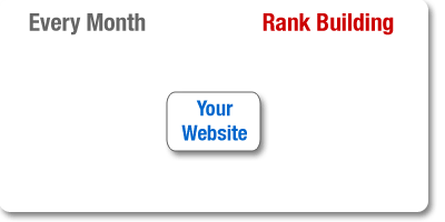 Unique Article Wizard on Quickregister Net Webmaster  Marketing And Seo Tools     Free And